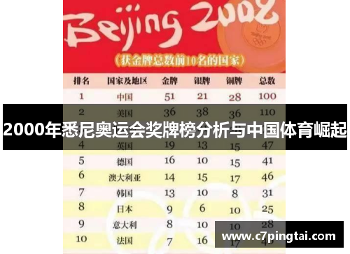 2000年悉尼奥运会奖牌榜分析与中国体育崛起